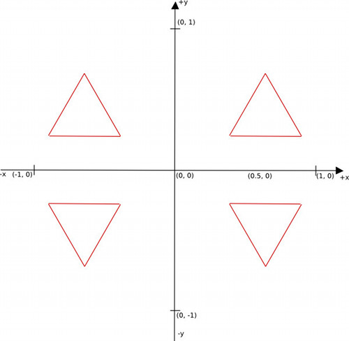Equilateral triangles different positions and orientations
