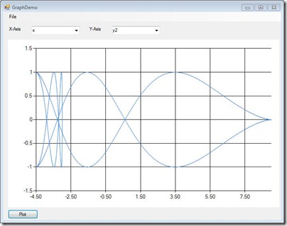 Csharp 2D graphic