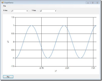 Csharp 2D graphic 2