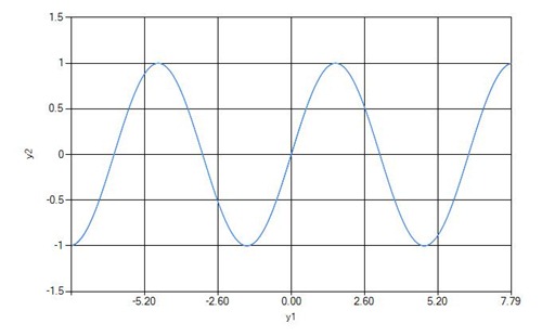 Csharp 2D graphic 3