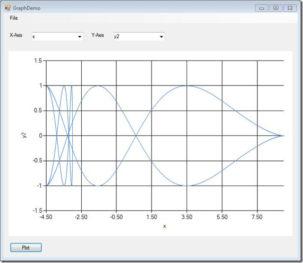 Windows Forms 2D graphic