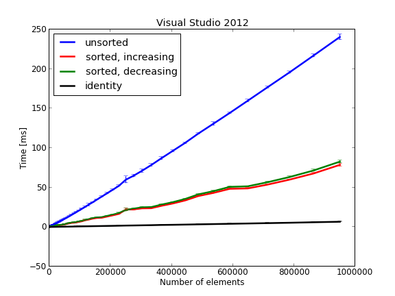 Sort Visual Studio qsort