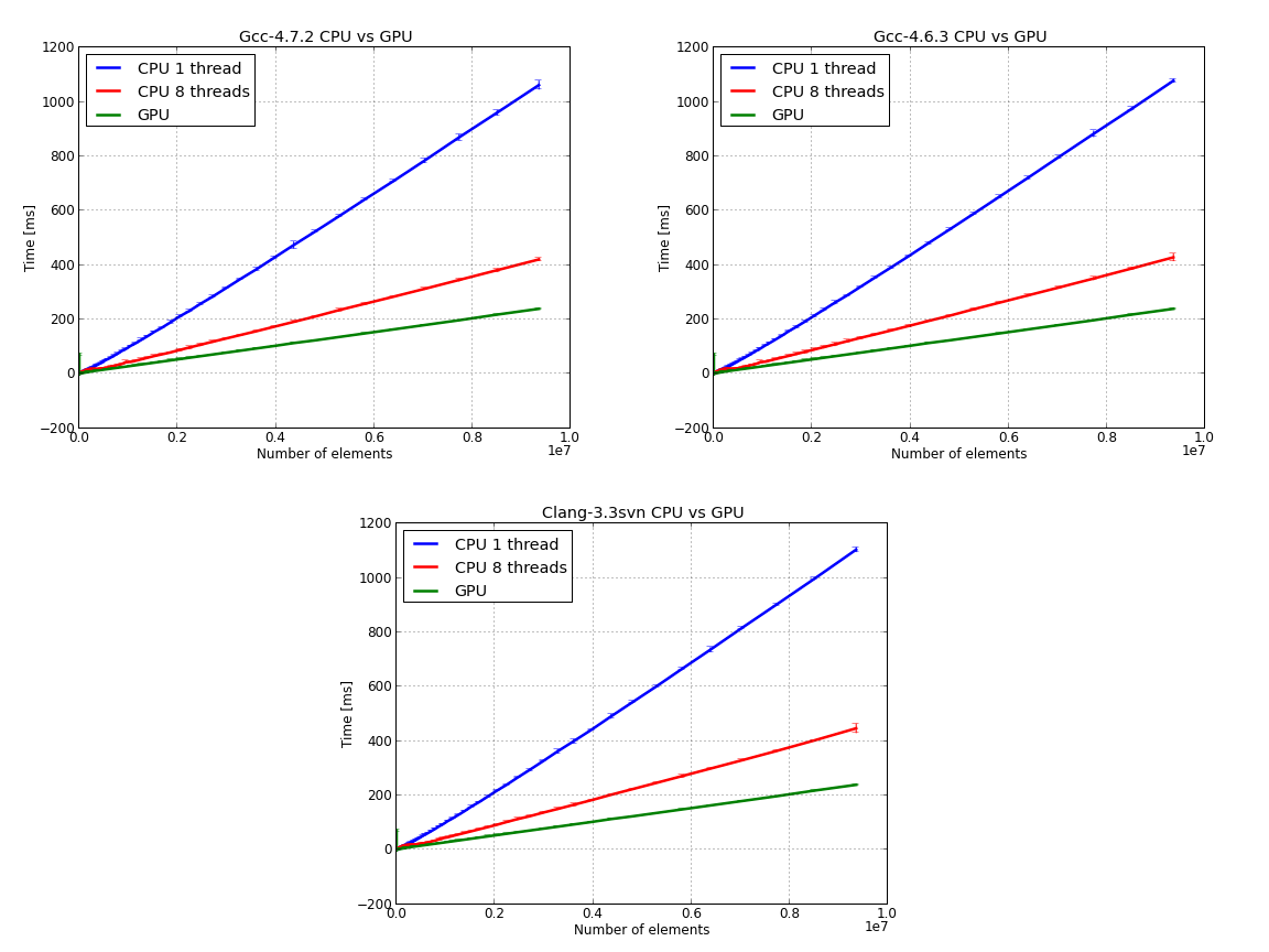 "CPU vs GPU raw data"