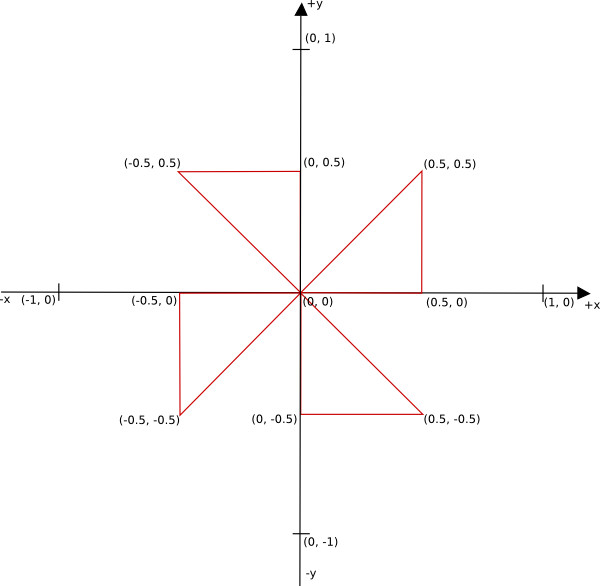 c++ - how to draw polygons in OpenGL that have an outline drawn