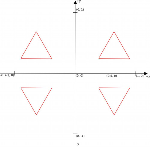 Opengl 101 Matrices Projection View Model Solarian Programmer