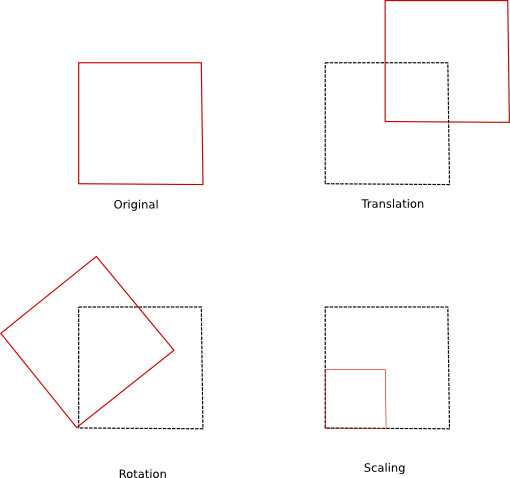 Opengl 101 Matrices Projection View Model Solarian Programmer