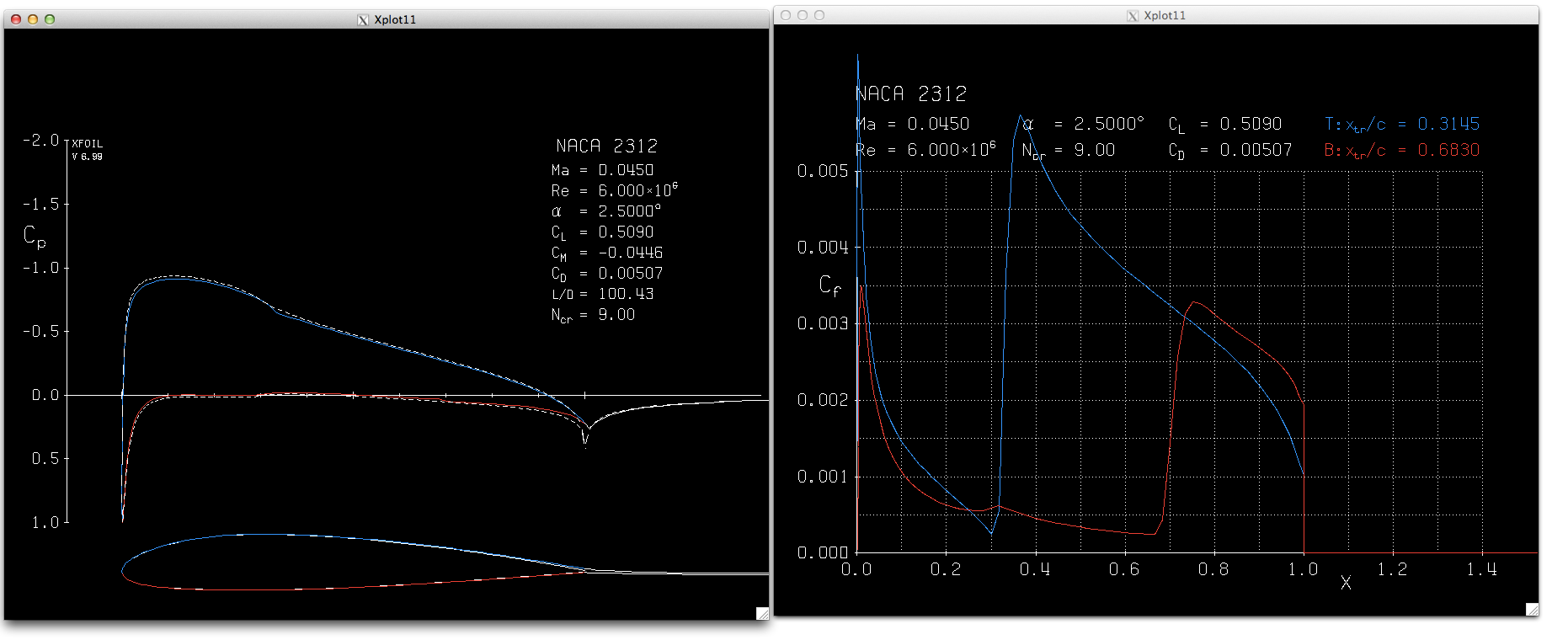 Xfoil pressure coefficient for NACA 2312
