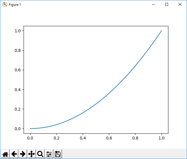 Matplotlib parabola