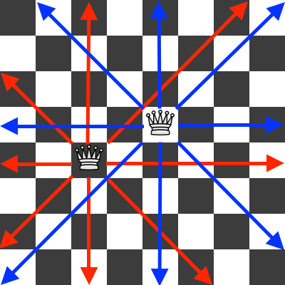 Create Chessboard Using Matplotlib Python