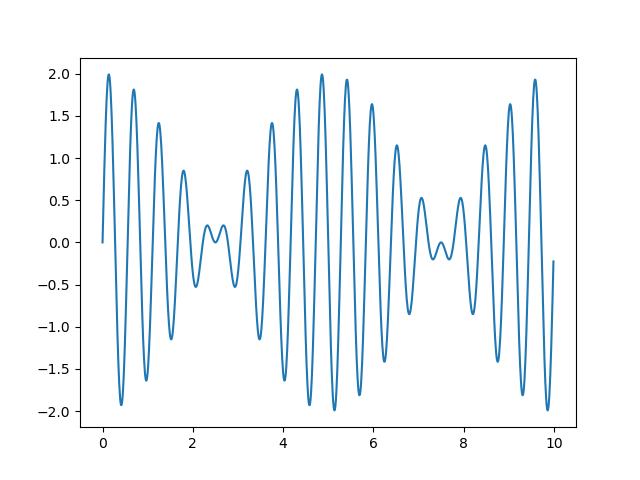 Testing SciPy and Matplotlib on Ubuntu Linux